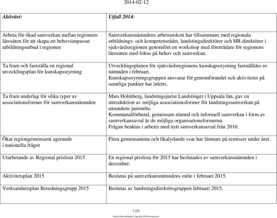 Samverkansnämndens arbetsutskott har tillsammans med regionala utbildnings- och kompetensrådet, landstingsdirektörer och HR-direktörer i sjukvårdsregionen genomfört en workshop med företrädare för