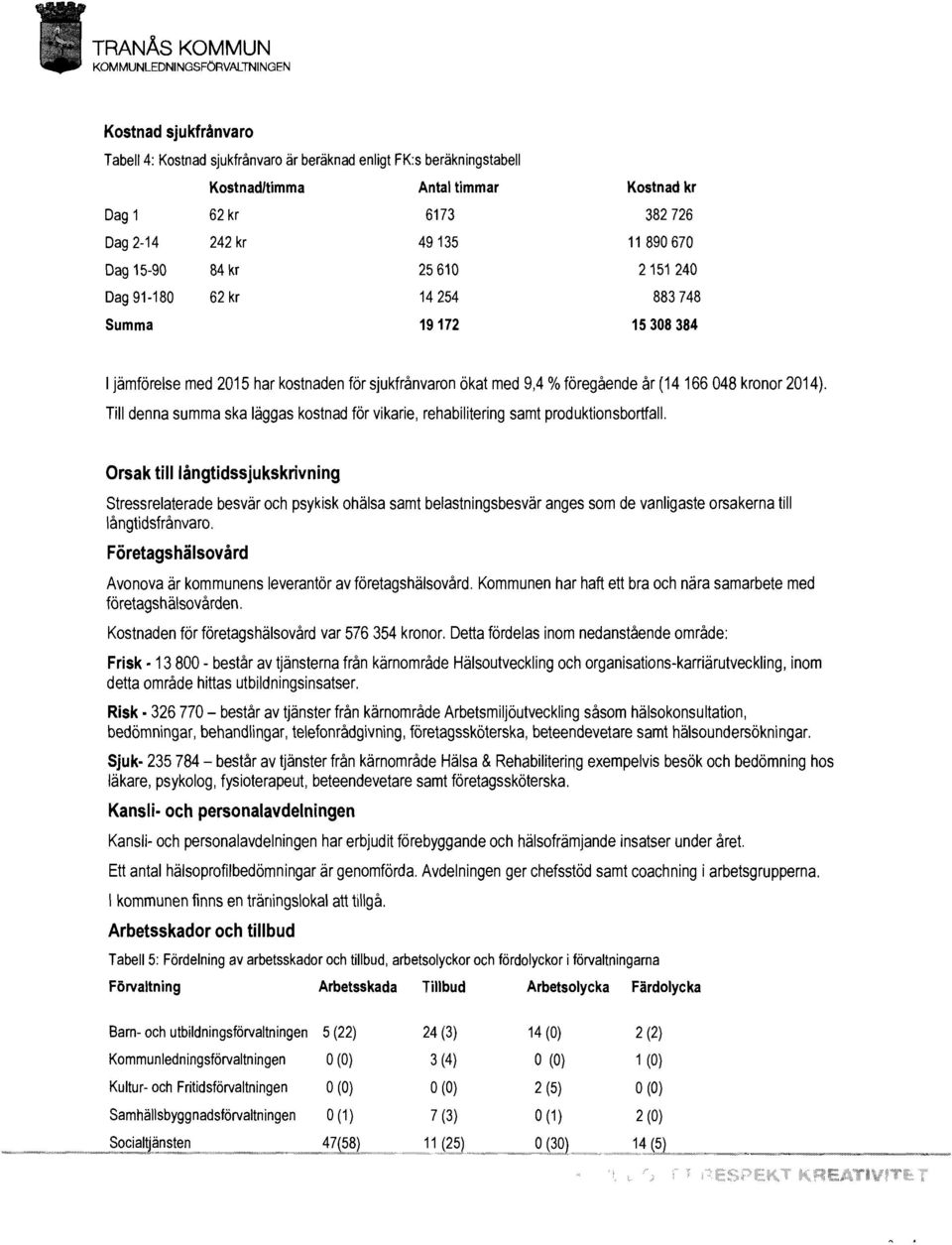 166 048 kronor 2014). Till denna summa ska läggas kostnad för vikarie, rehabilitering samt produktionsbortfall.