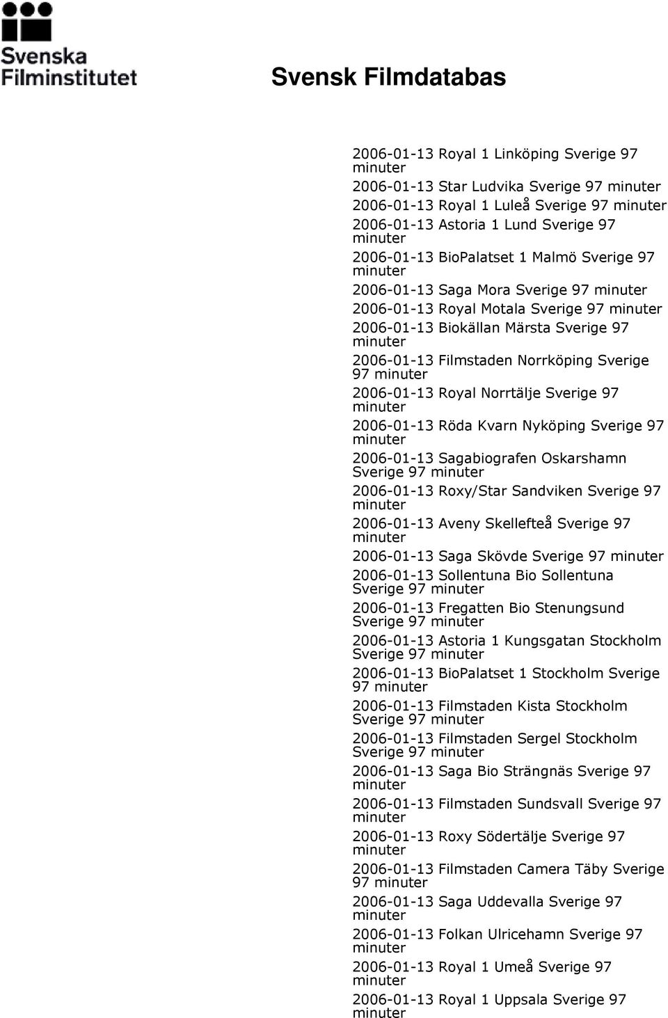 Röda Kvarn Nyköping Sverige 97 2006-01-13 Sagabiografen Oskarshamn Sverige 97 2006-01-13 Roxy/Star Sandviken Sverige 97 2006-01-13 Aveny Skellefteå Sverige 97 2006-01-13 Saga Skövde Sverige 97