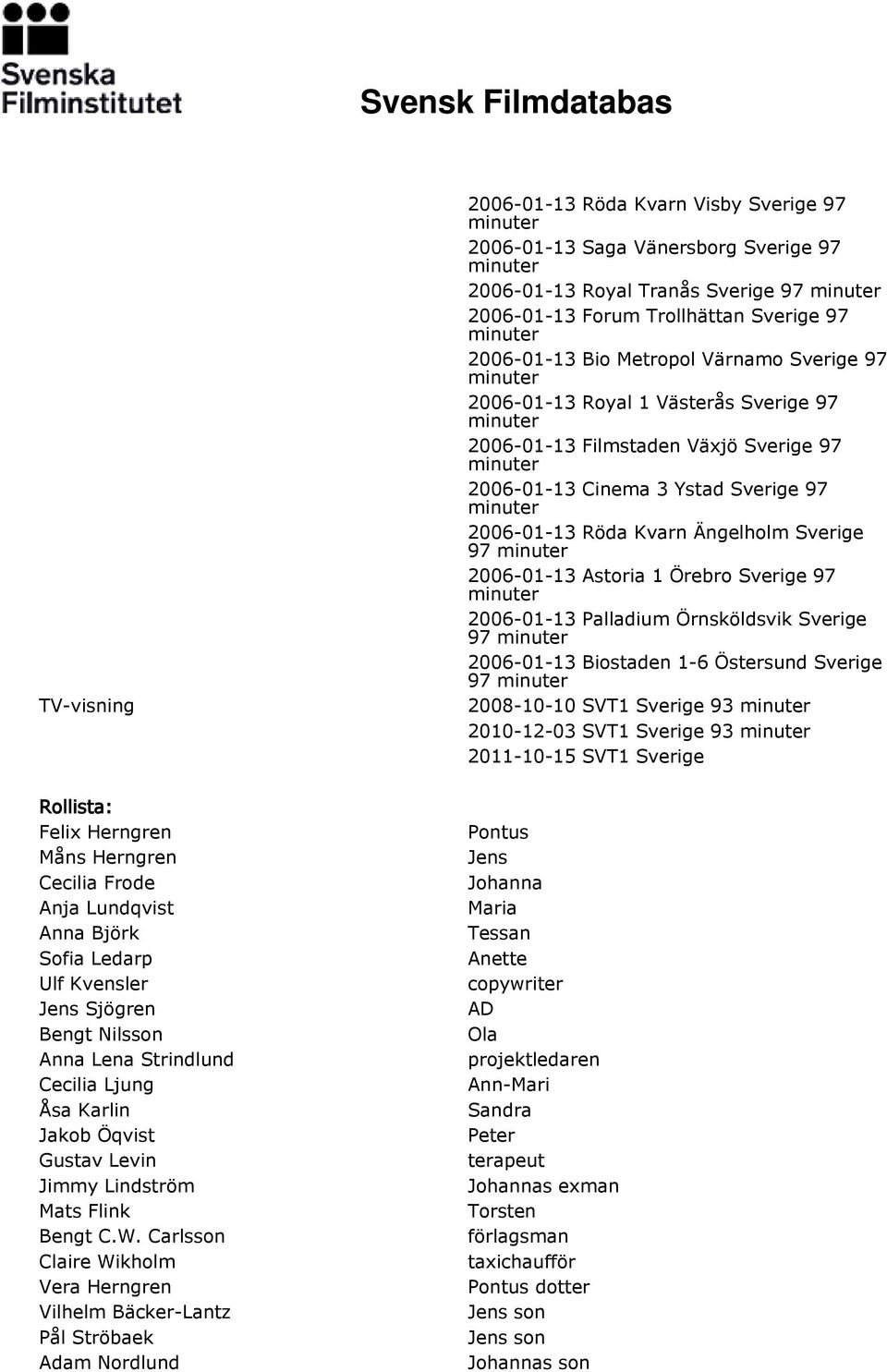 Carlsson Claire Wikholm Vera Herngren Vilhelm Bäcker-Lantz Pål Ströbaek Adam Nordlund 2006-01-13 Röda Kvarn Visby Sverige 97 2006-01-13 Saga Vänersborg Sverige 97 2006-01-13 Royal Tranås Sverige 97