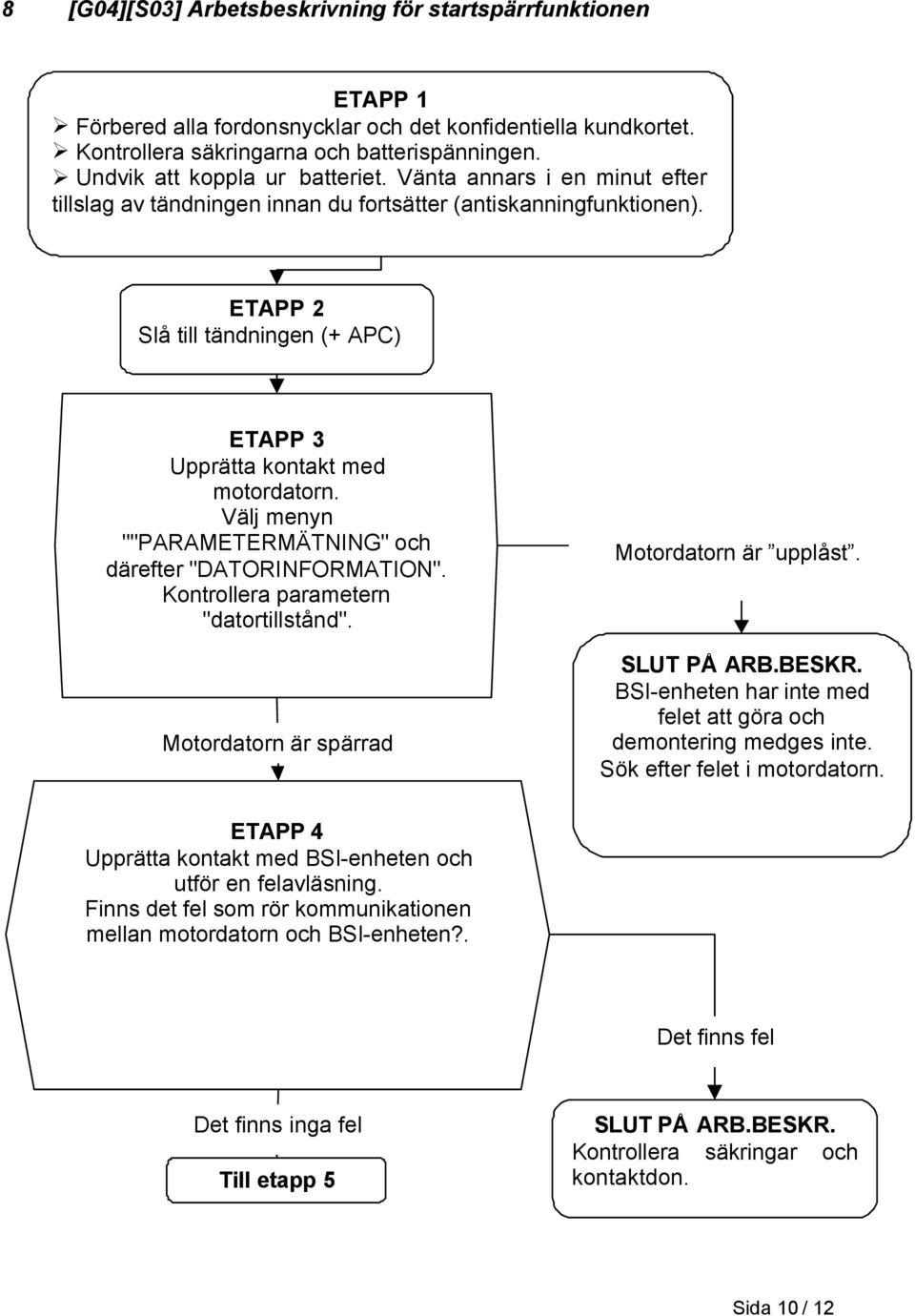 ETAPP 2 Slå till tändningen (+ APC) ETAPP 3 Upprätta kontakt med motordatorn. Välj menyn ""PARAMETERMÄTNING" och därefter "DATORINFORMATION". Kontrollera parametern "datortillstånd".