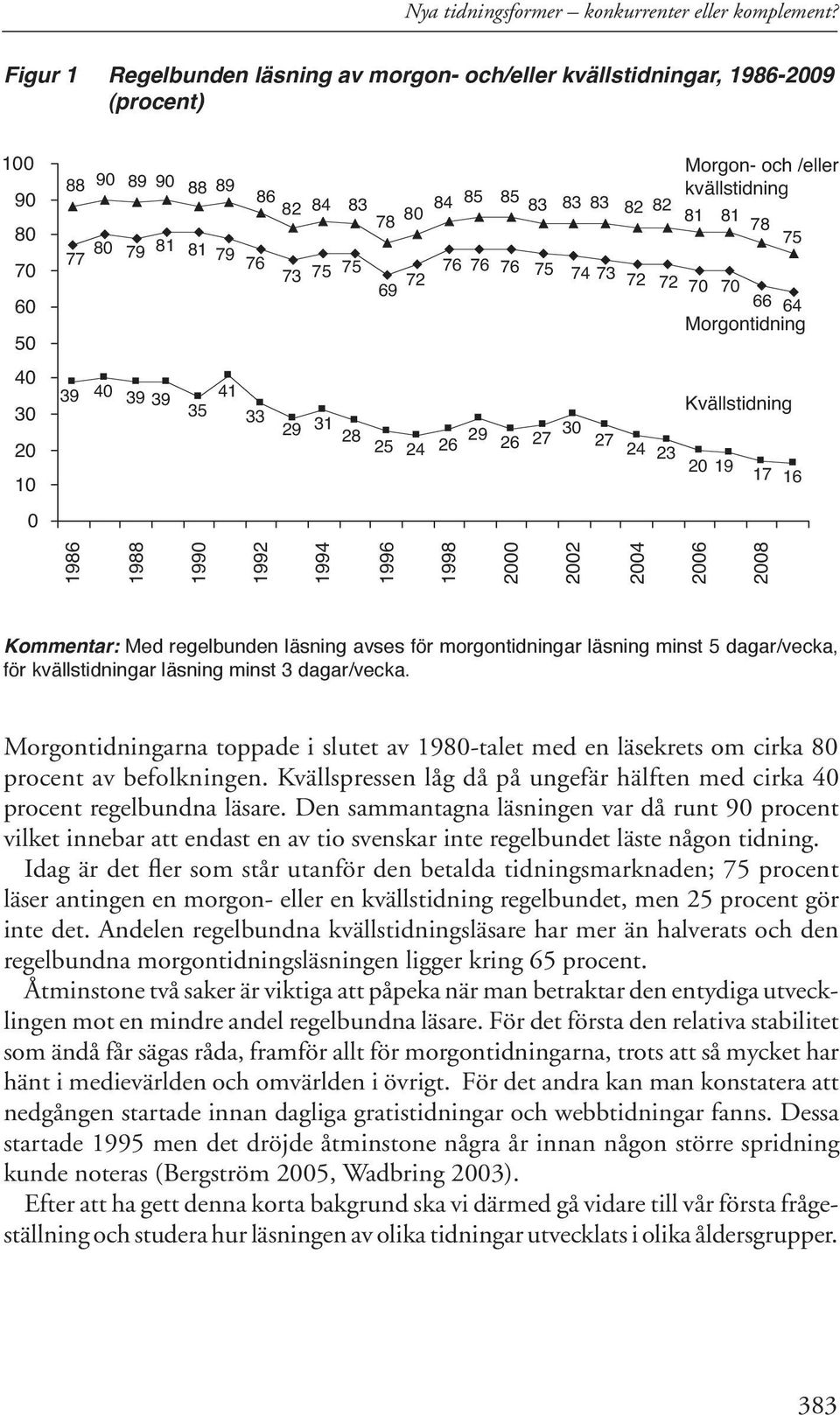 83 82 82 81 76 75 Morgon- och /eller kvällstidning 81 78 75 74 73 72 72 70 70 66 64 Morgontidning 40 30 20 10 39 40 39 39 35 41 33 29 31 28 25 24 26 29 26 27 30 27 24 Kvällstidning 23 20 19 17 16 0