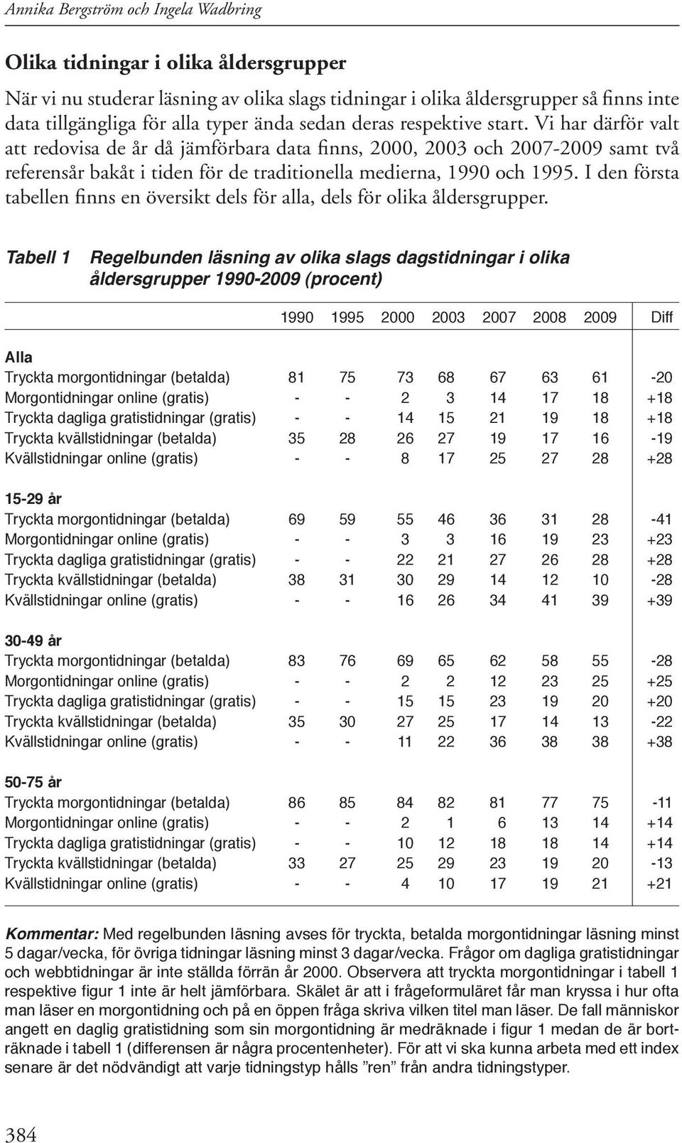 Vi har därför valt att redovisa de år då jämförbara data finns, 2000, 2003 och 2007-2009 samt två referensår bakåt i tiden för de traditionella medierna, 1990 och 1995.