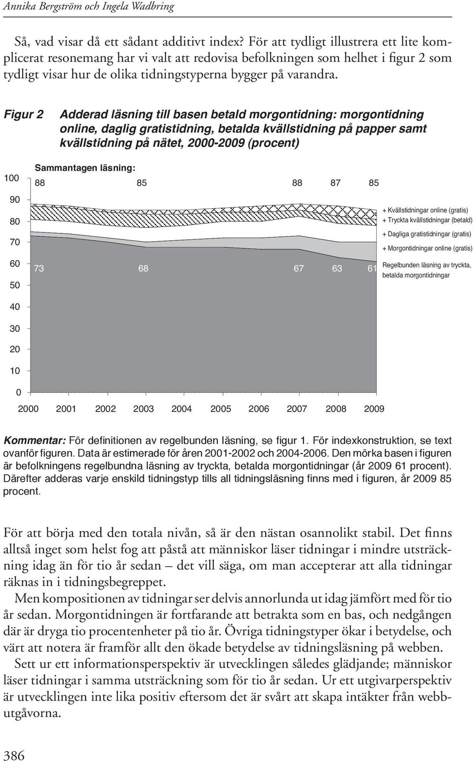 Figur 2 Adderad läsning till basen betald morgontidning: morgontidning online, daglig gratistidning, betalda kvällstidning på papper samt kvällstidning på nätet, 2000-2009 (procent) 100 90 80 70 60