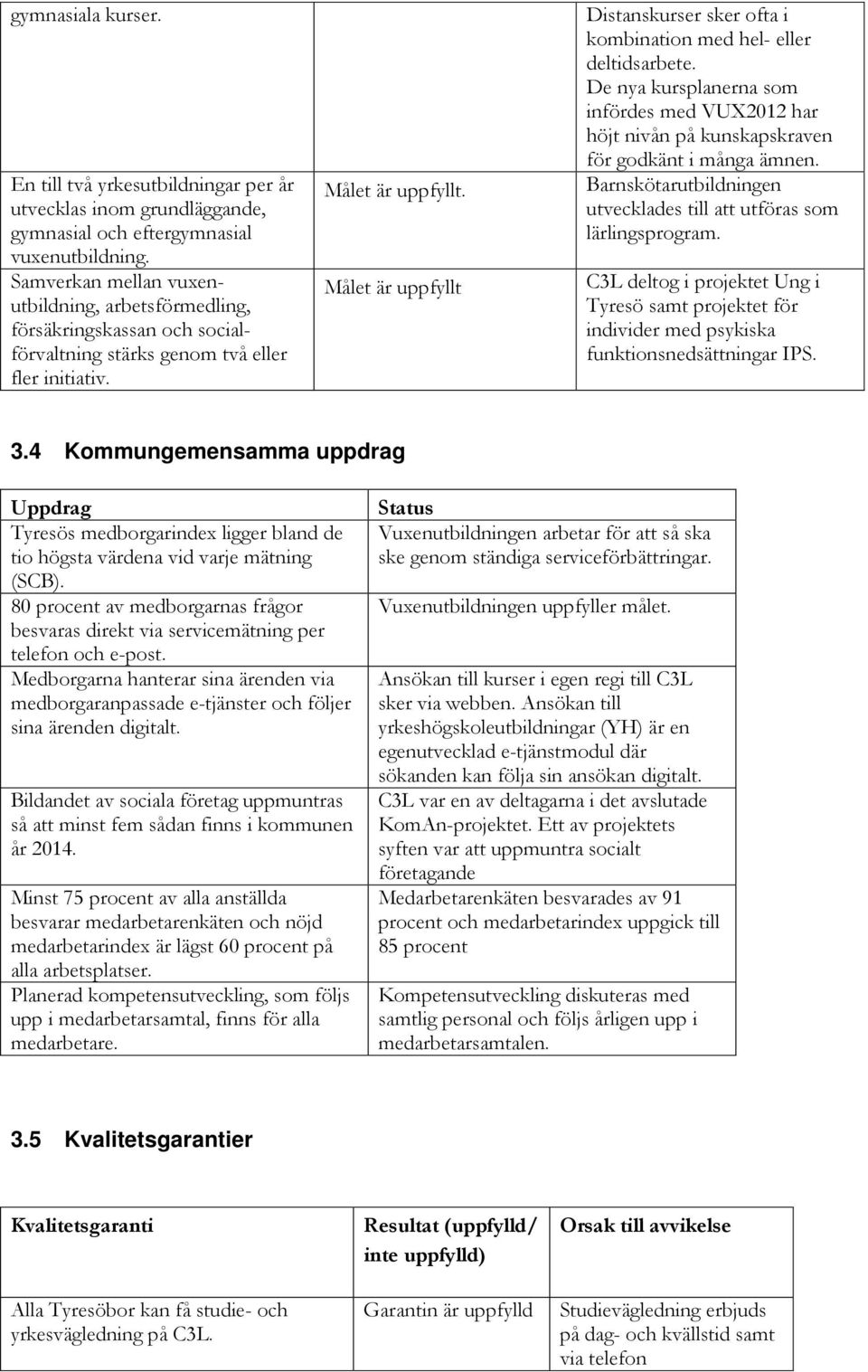 Målet är uppfyllt Distanskurser sker ofta i kombination med hel- eller deltidsarbete. De nya kursplanerna som infördes med VUX2012 har höjt nivån på kunskapskraven för godkänt i många ämnen.