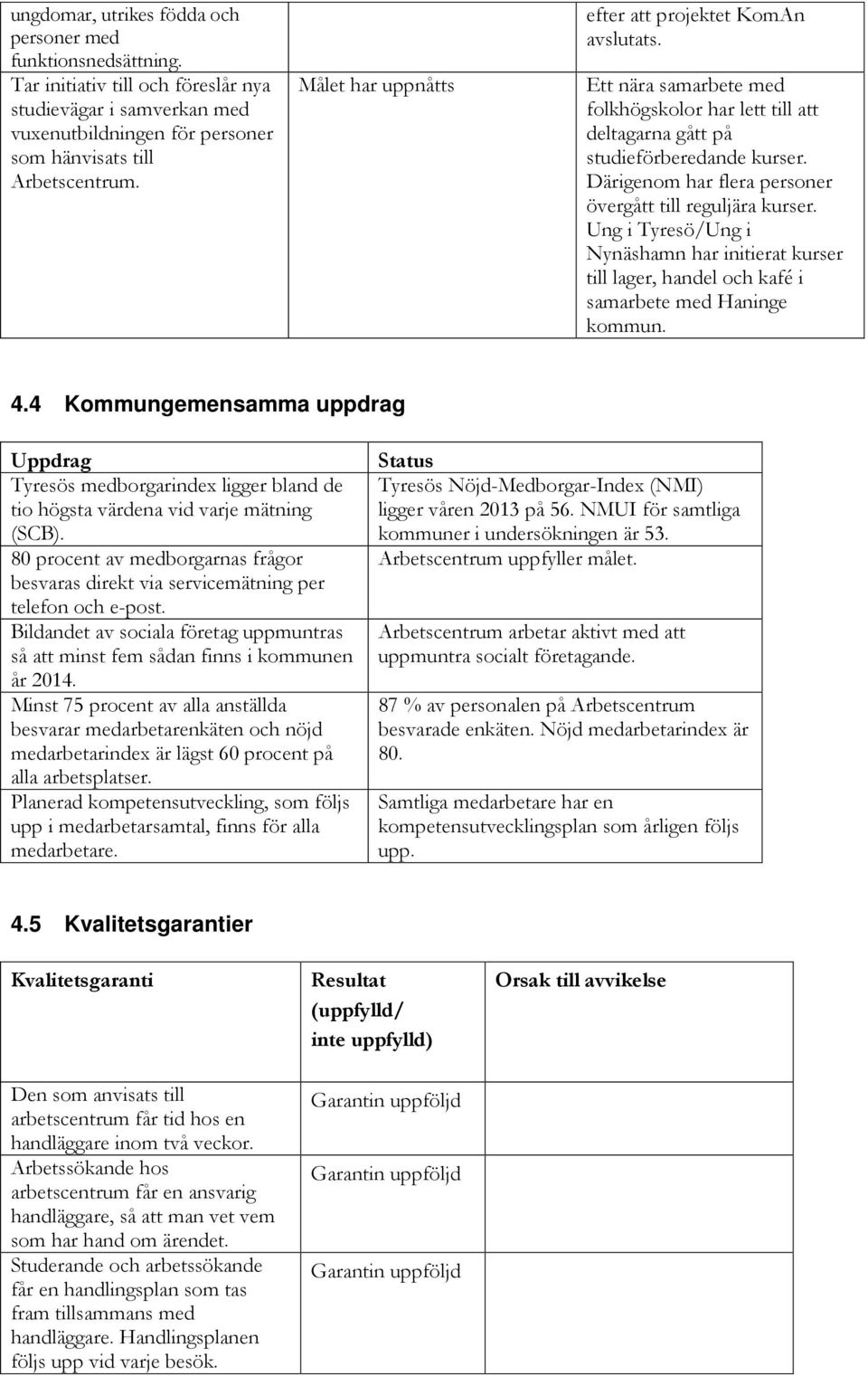 Därigenom har flera personer övergått till reguljära kurser. Ung i Tyresö/Ung i Nynäshamn har initierat kurser till lager, handel och kafé i samarbete med Haninge kommun. 4.