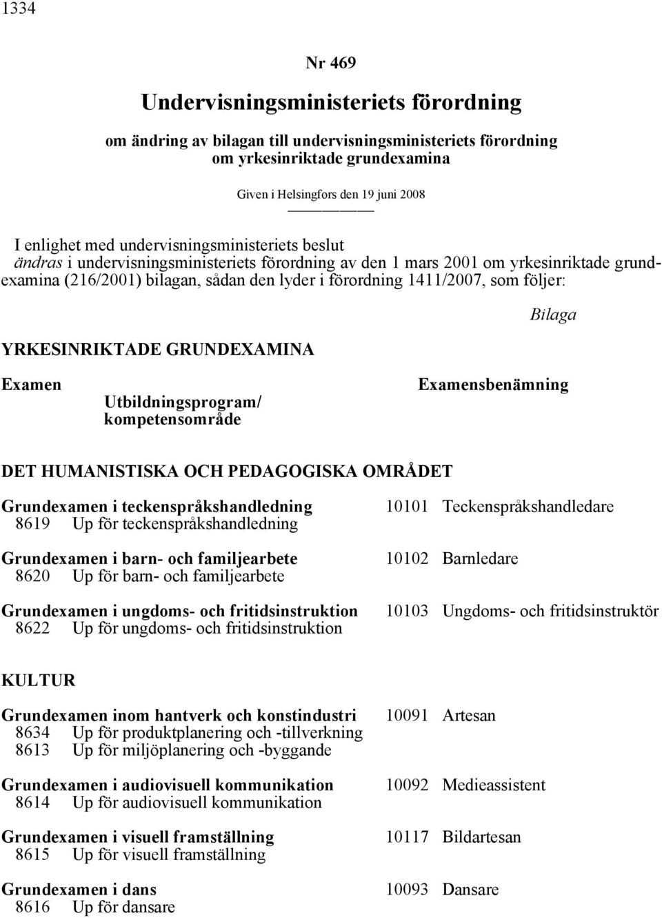 följer: YRKESINRIKTADE GRUNDEXAMINA Bilaga Examen Utbildningsprogram/ kompetensområde Examensbenämning DET HUMANISTISKA OCH PEDAGOGISKA OMRÅDET Grundexamen i teckenspråkshandledning 8619 Up för