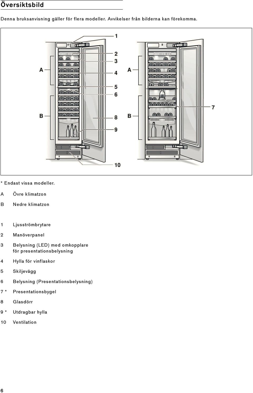 A B Övre klimatzon Nedre klimatzon 1 Ljusströmbrytare 2 Manöverpanel 3 Belysning (LED) med