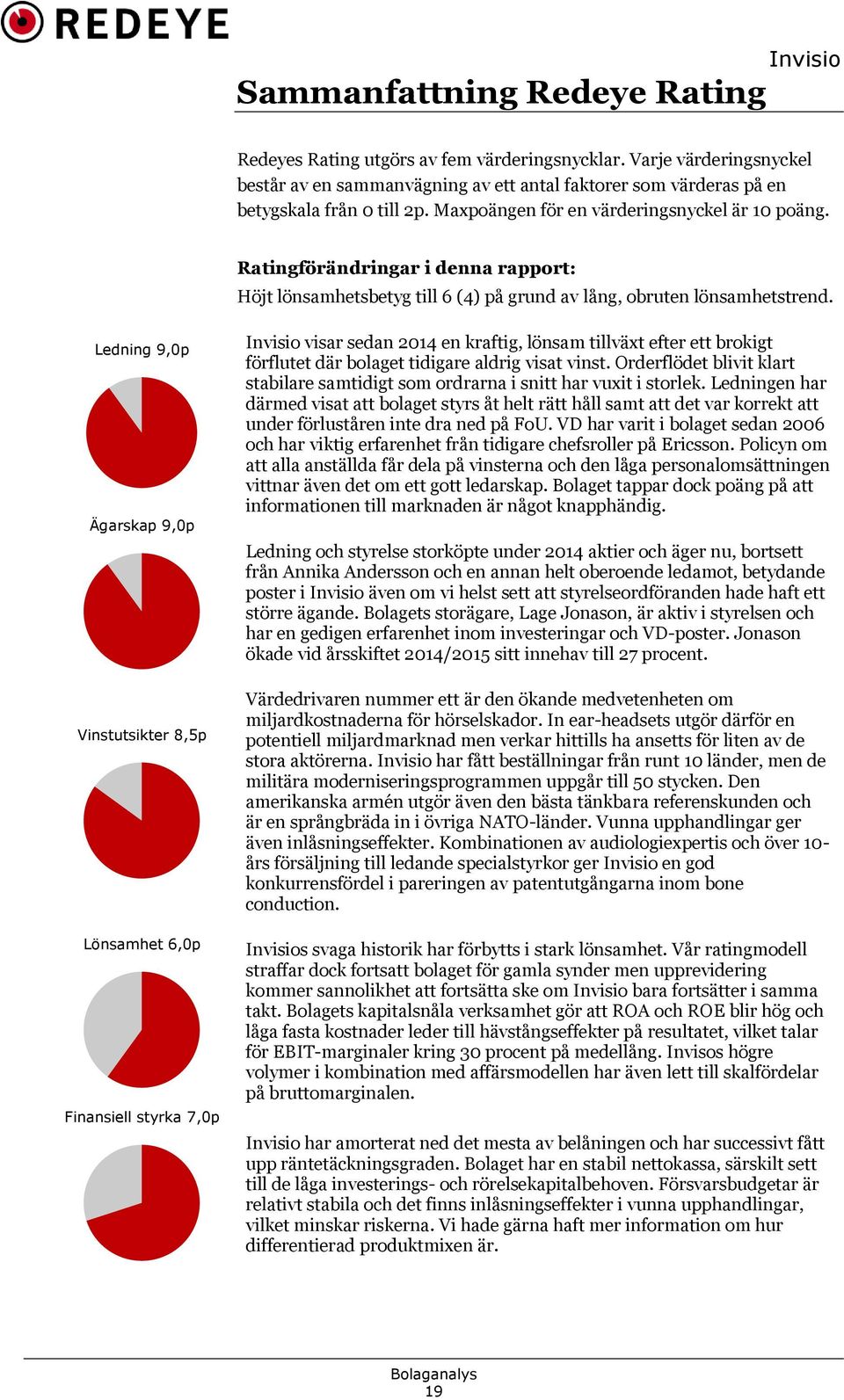 Ledning 9,0p Ägarskap 9,0p Vinstutsikter 8,5p Lönsamhet 6,0p Finansiell styrka 7,0p visar sedan 2014 en kraftig, lönsam tillväxt efter ett brokigt förflutet där bolaget tidigare aldrig visat vinst.