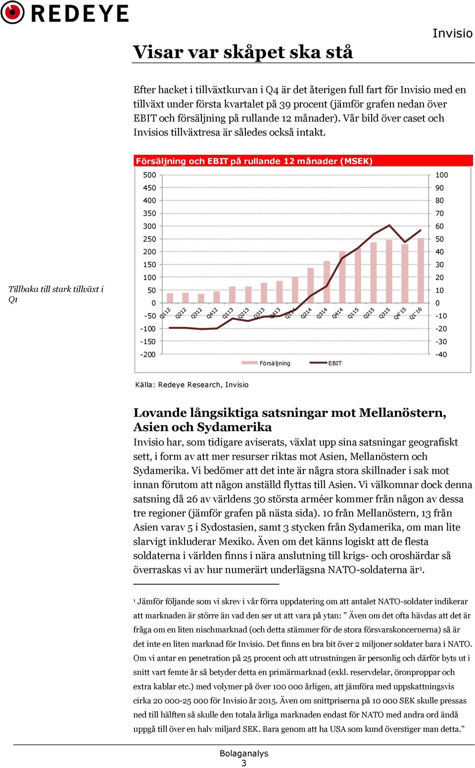 Tillbaka till stark tillväxt i Q1 Försäljning och EBIT på rullande 12 månader (MSEK) 500 450 400 350 300 250 200 150 100 50 0-50 -100-150 -200 Försäljning EBIT 100 90 80 70 60 50 40 30 20 10 0-10