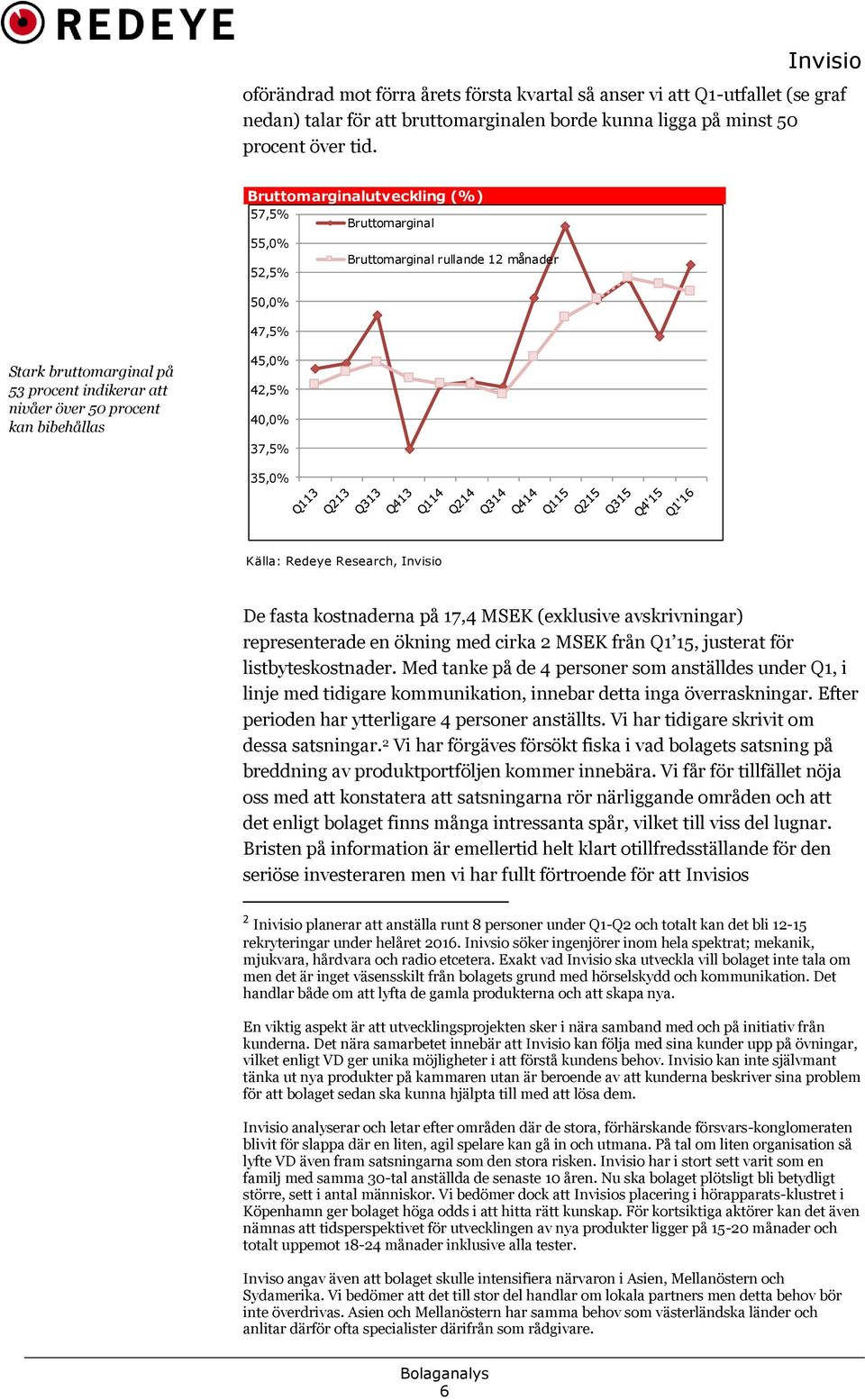 45,0% 42,5% 40,0% 37,5% 35,0% Källa: Redeye Research, De fasta kostnaderna på 17,4 MSEK (exklusive avskrivningar) representerade en ökning med cirka 2 MSEK från Q1 15, justerat för listbyteskostnader.