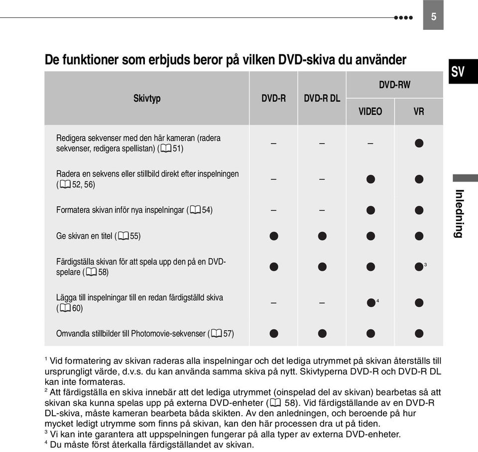 DVDspelare ( 58) 3 Lägga till inspelningar till en redan färdigställd skiva ( 60) 4 Omvandla stillbilder till Photomovie-sekvenser ( 57) 1 Vid formatering av skivan raderas alla inspelningar och det