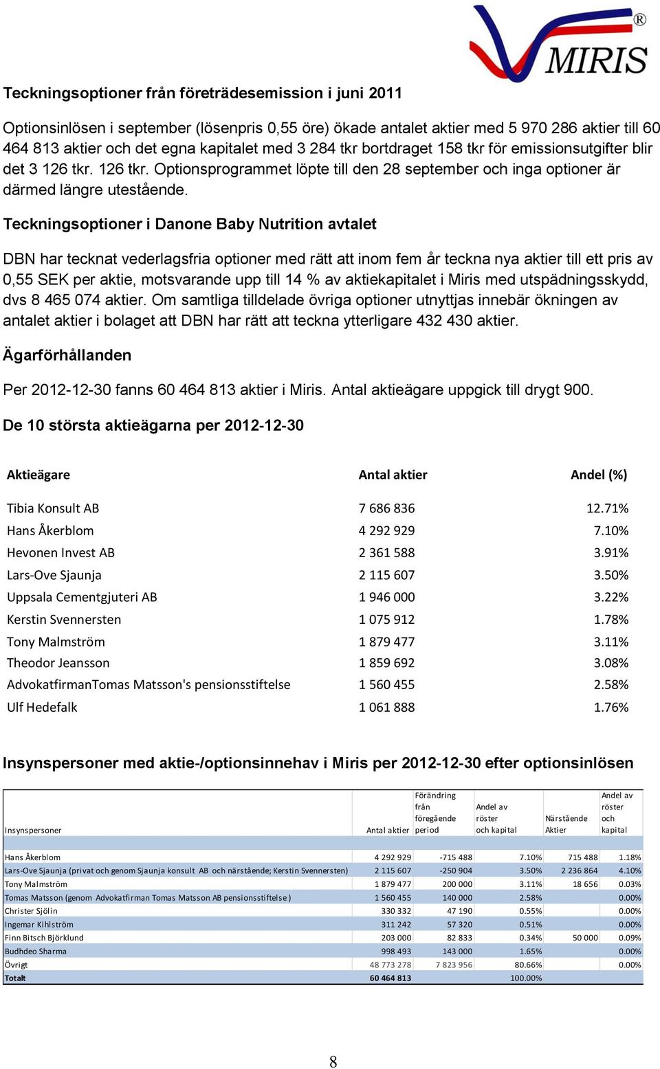 Teckningsoptioner i Danone Baby Nutrition avtalet DBN har tecknat vederlagsfria optioner med rätt att inom fem år teckna nya aktier till ett pris av 0,55 SEK per aktie, motsvarande upp till 14 % av