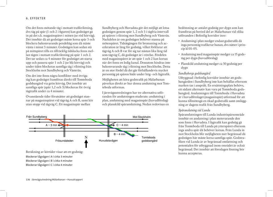 Godstågen kan sedan stå på mittspåret tills en tillräcklig tidslucka finns mel- Det tar sedan ca 4 minuter för godståget att starta under tiden blockeras samtliga tåg i riktning från Stockholm mot