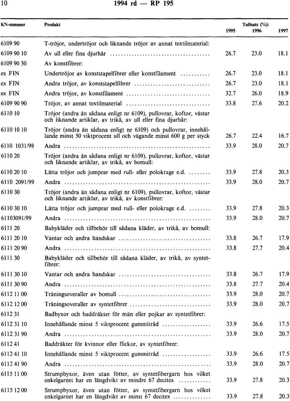 ... 6110 JO Tröjor (andra än sådana enligt nr 6109), pullovrar, koftor, västar och liknande artiklar, av trikå, av ull eller fina djurhår: 6110 JO JO Tröjor (andra än sådana enligt nr 6109) och