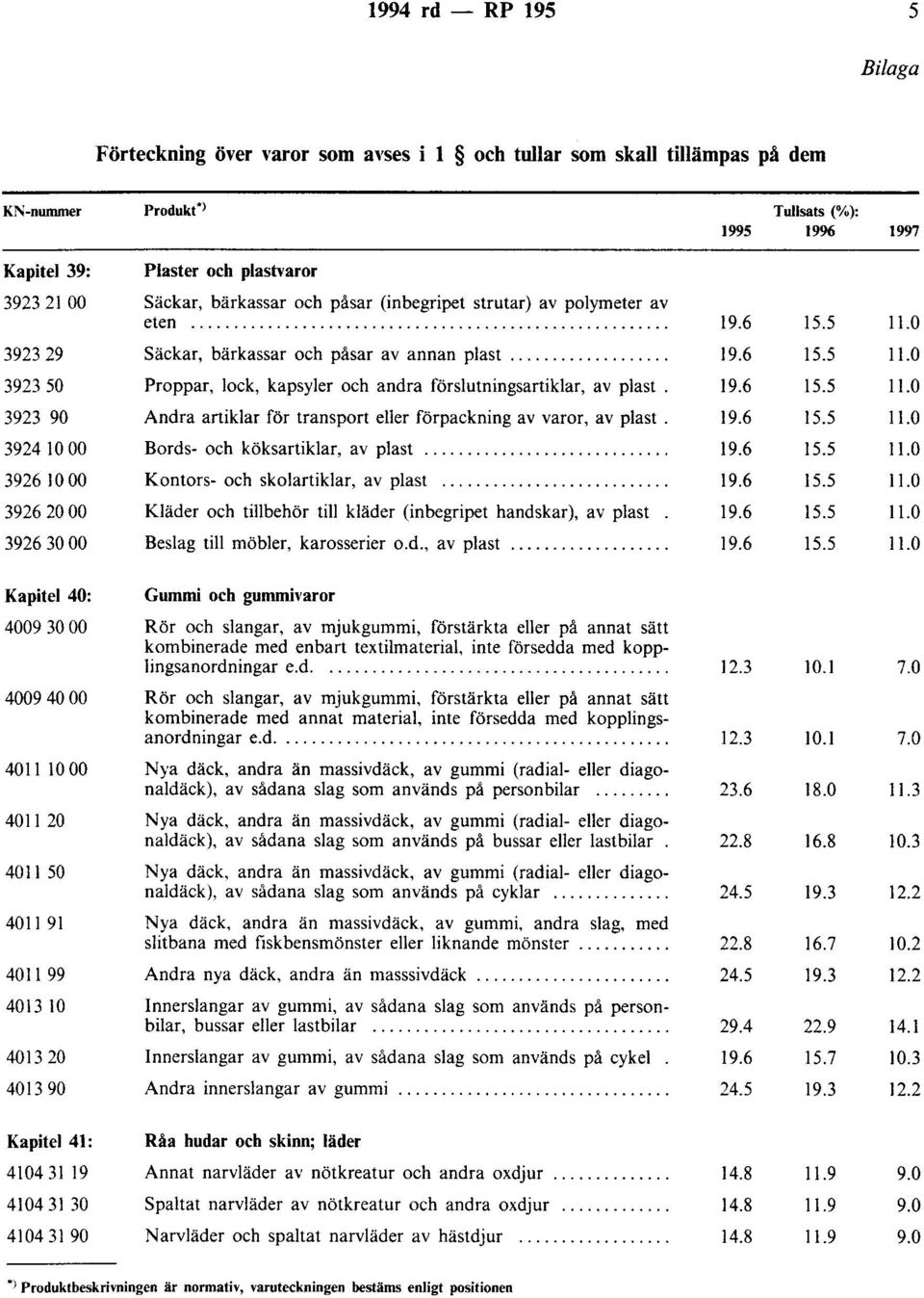 3923 90 Andra artiklar för transport eller förpackning av varor, av plast. 3924 JO 00 Bords- och köksartiklar, av plast.... 3926 lo 00 Kontors- och skolartiklar, av plast.