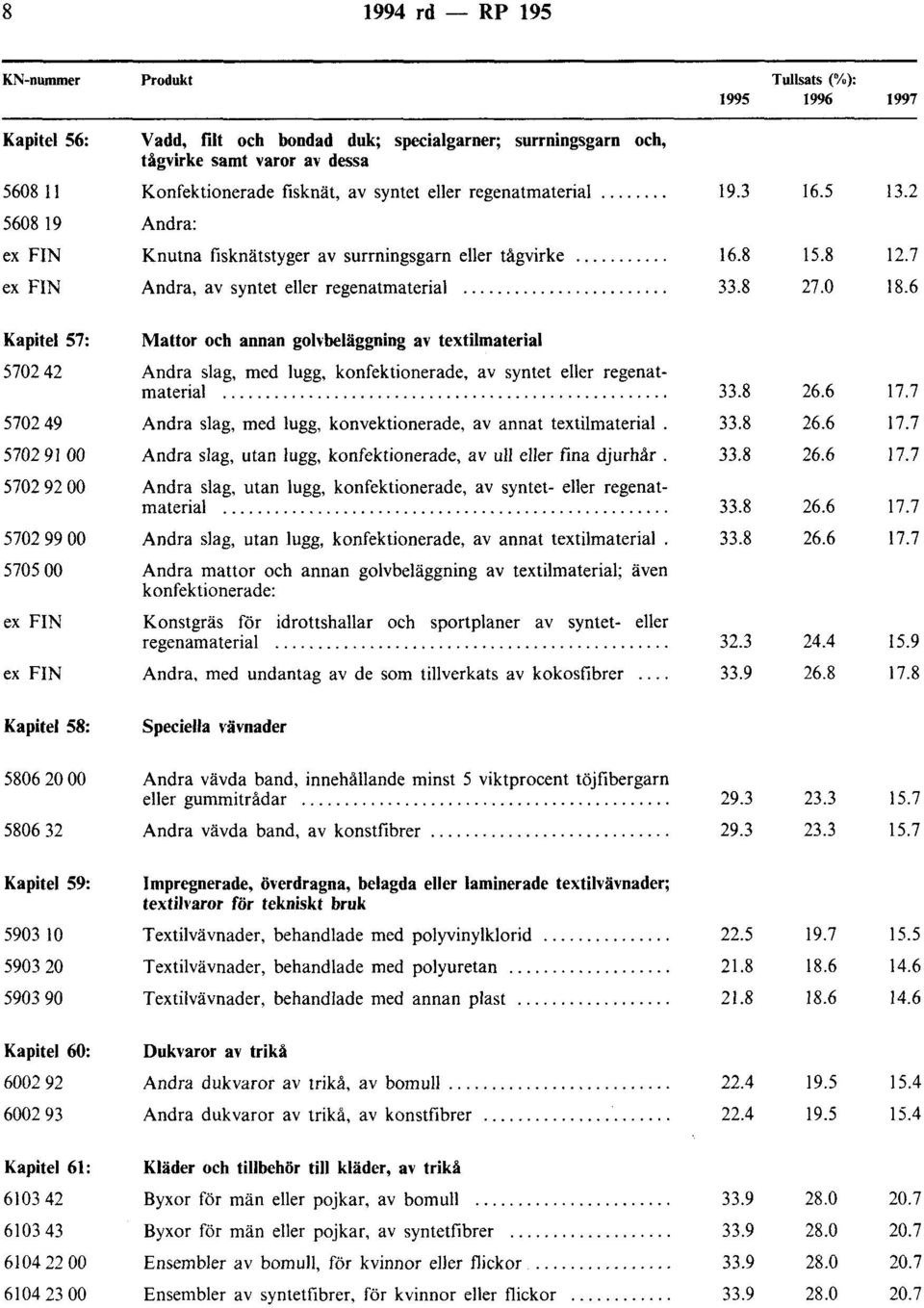 6 Kapitel 57: Mattor och annan gohbeläggning av textilmaterial 5702 42 5702 49 5702 91 00 Andra slag, med lugg, konfektionerade, av syntet eller regenatmaterial.