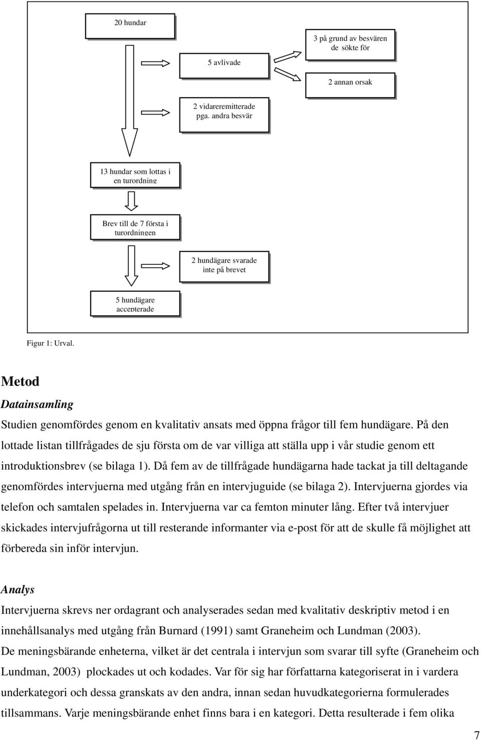 Metod Datainsamling Studien genomfördes genom en kvalitativ ansats med öppna frågor till fem hundägare.