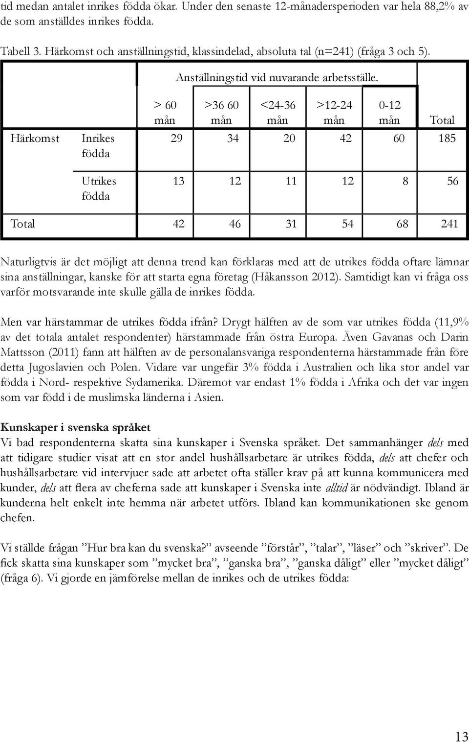 Härkomst Inrikes födda Utrikes födda > 60 mån >36 60 mån <24-36 mån >12-24 mån 0-12 mån Total 29 34 20 42 60 185 13 12 11 12 8 56 Total 42 46 31 54 68 241 Naturligtvis är det möjligt att denna trend