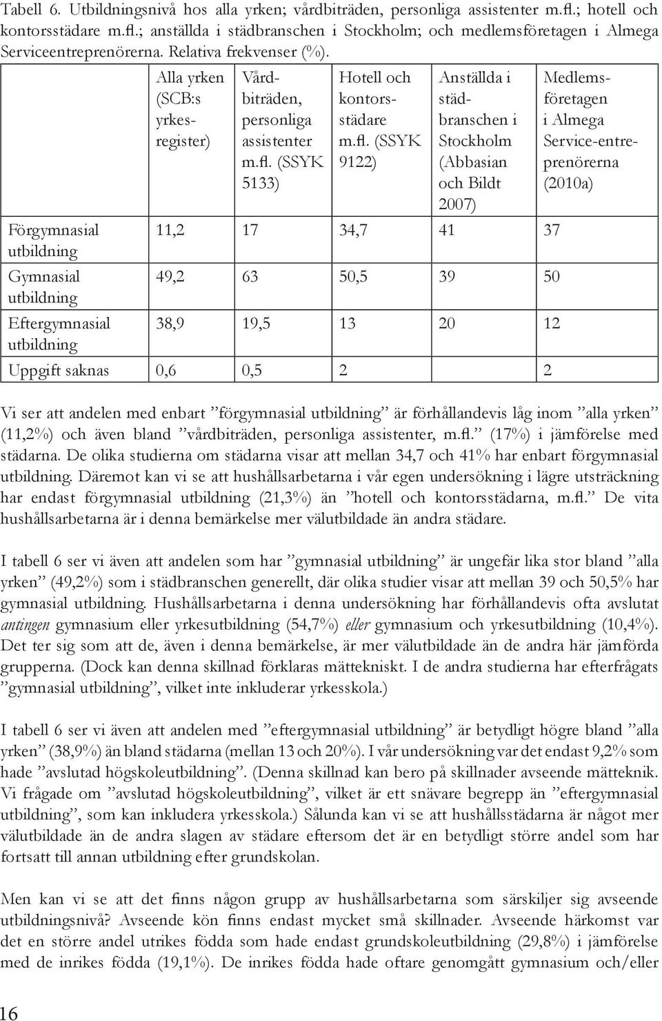 (SSYK 5133) Hotell och kontorsstädare m.fl.