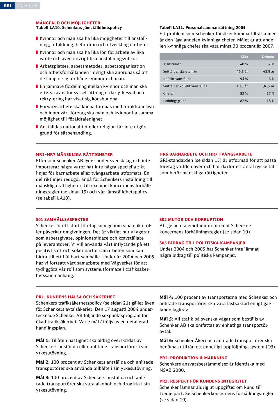 Arbetsplatser, arbetsmetoder, arbetsorganisation och arbetsförhållanden i övrigt ska anordnas så att de lämpar sig för både kvinnor och män.