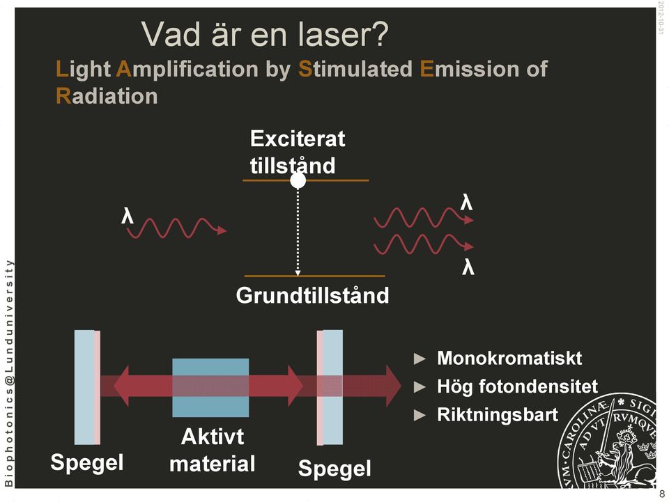 Radiation Exciterat tillstånd λ λ Spegel Aktivt