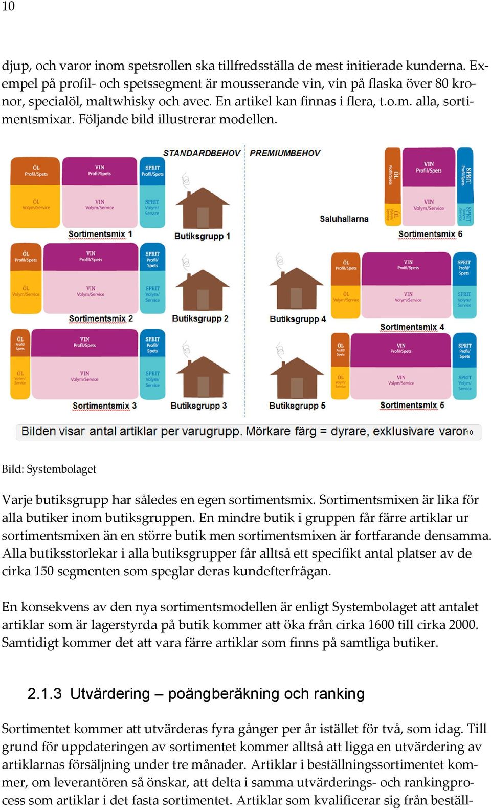 Följande bild illustrerar modellen. Bild: Systembolaget Varje butiksgrupp har således en egen sortimentsmix. Sortimentsmixen är lika för alla butiker inom butiksgruppen.