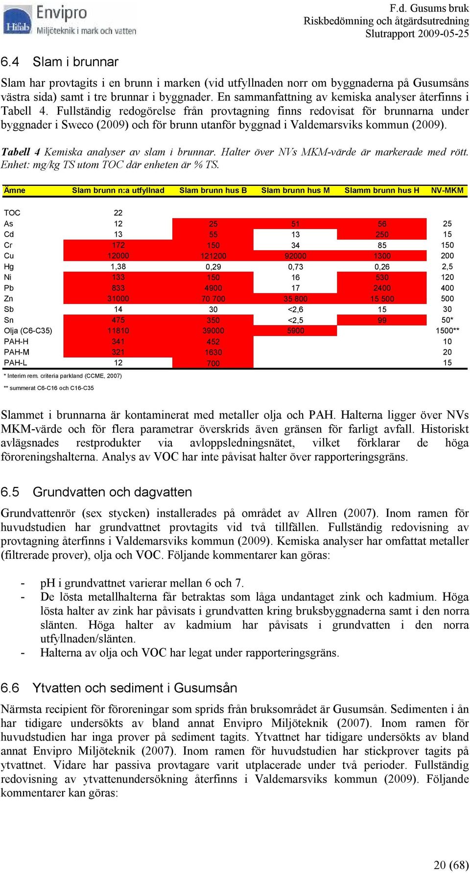 Fullständig redogörelse från provtagning finns redovisat för brunnarna under byggnader i Sweco (2009) och för brunn utanför byggnad i Valdemarsviks kommun (2009).