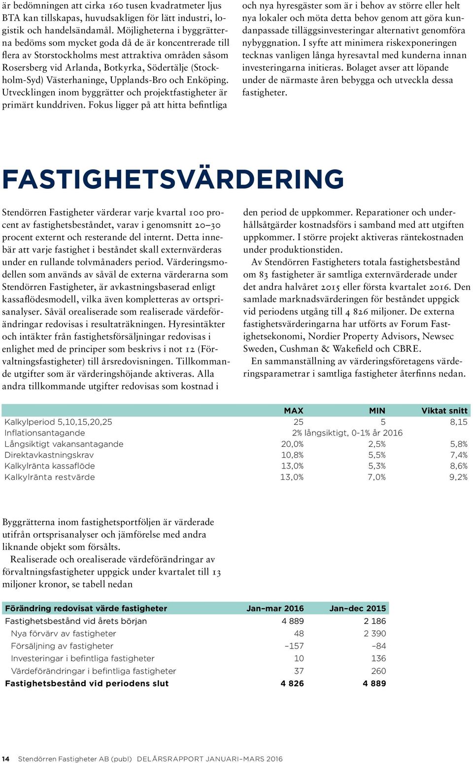 Västerhaninge, Upplands-Bro och Enköping. Utvecklingen inom byggrätter och projektfastigheter är primärt kunddriven.