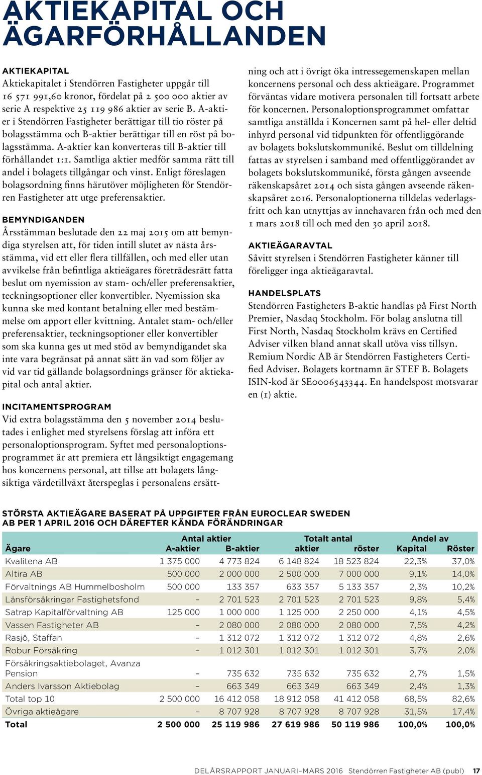 Samtliga aktier medför samma rätt till andel i bolagets tillgångar och vinst. Enligt föreslagen bolagsordning finns härutöver möjligheten för Stendörren Fastigheter att utge preferensaktier.