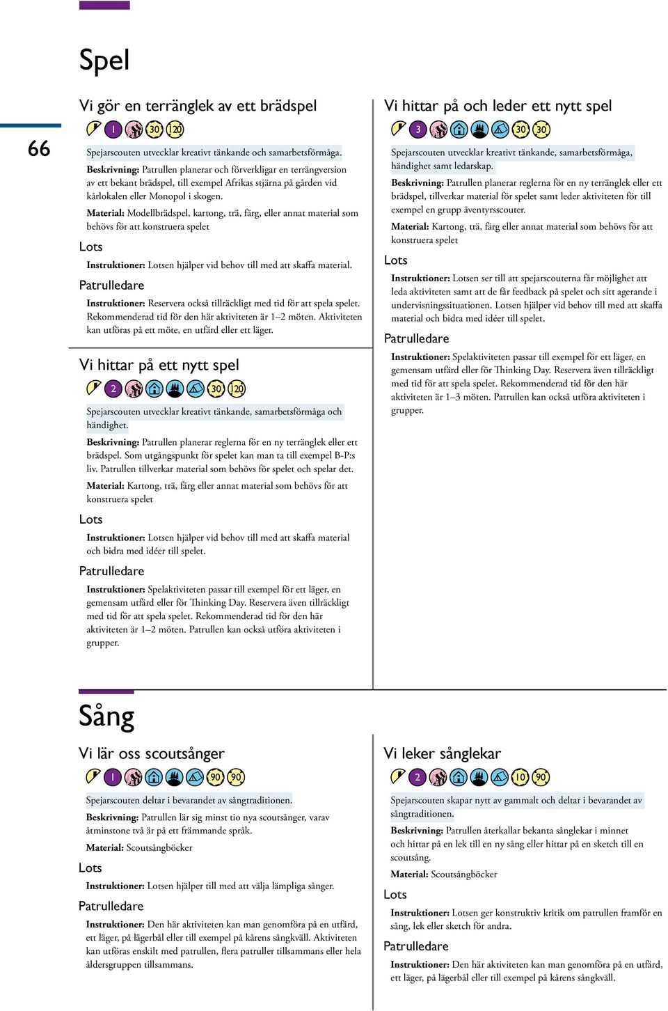 Material: Modellbrädspel, kartong, trä, färg, eller annat material som behövs för att konstruera spelet Instruktioner: Lotsen hjälper vid behov till med att skaffa material.