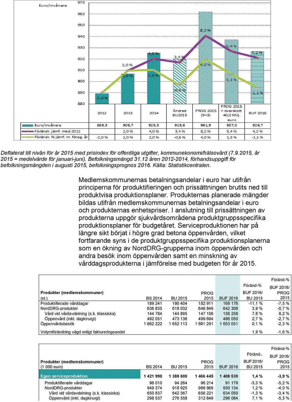 Medlemskommunernas betalningsandelar i euro har utifrån principerna för produktifieringen och prissättningen brutits ned till produktvisa produktionsplaner.