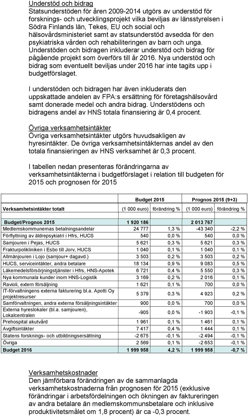 Understöden och bidragen inkluderar understöd och bidrag för pågående projekt som överförs till år 2016.