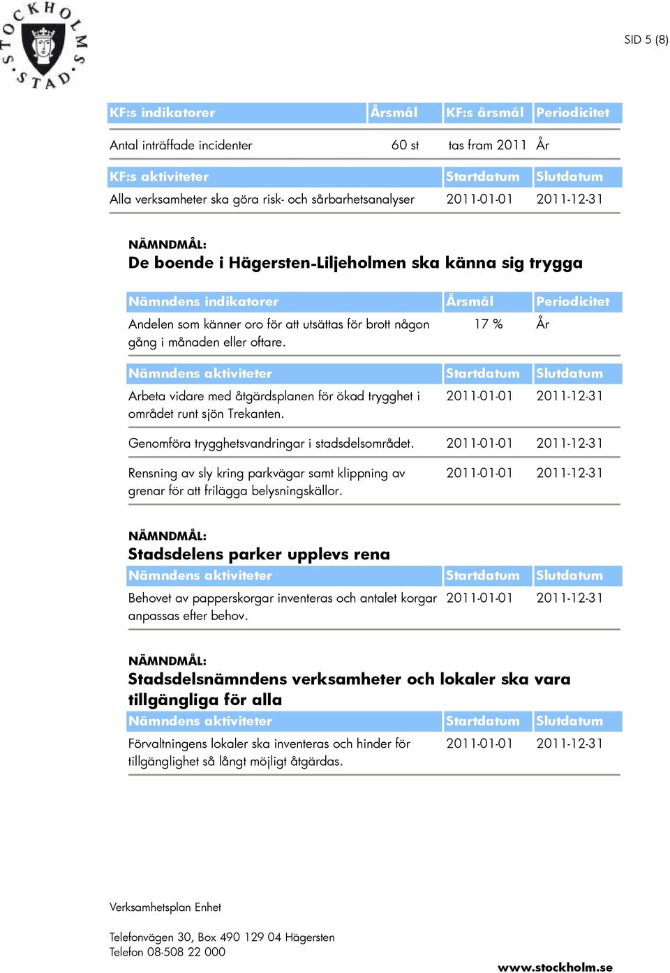 17 % År Nämndens aktiviteter Arbeta vidare med åtgärdsplanen för ökad trygghet i området runt sjön Trekanten. Genomföra trygghetsvandringar i stadsdelsområdet.