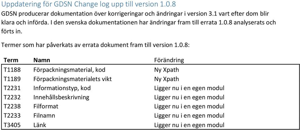 Termer som har påverkats av errata dokument fram till version 1.0.