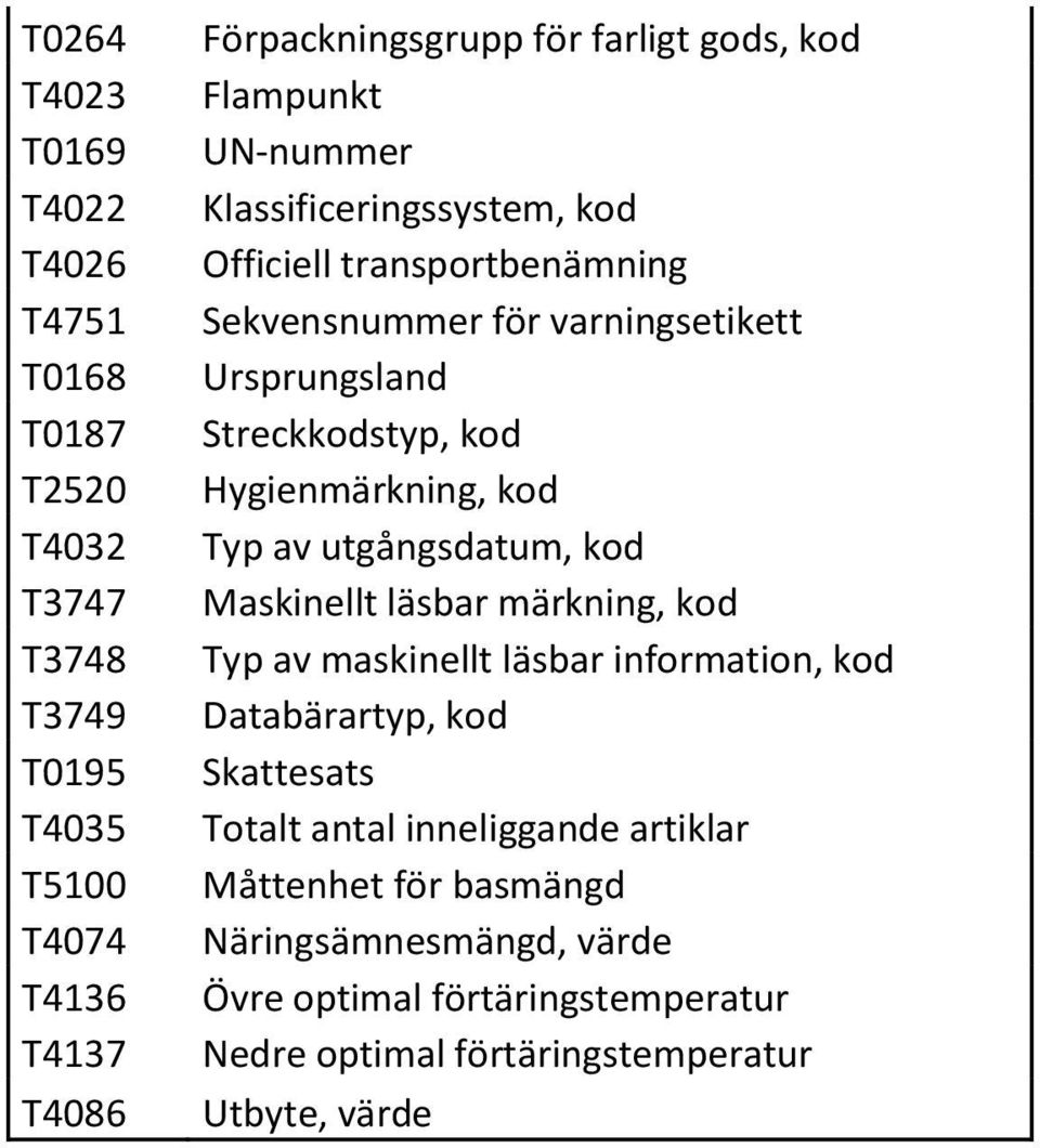 Hygienmärkning, kod Typ av utgångsdatum, kod Maskinellt läsbar märkning, kod Typ av maskinellt läsbar information, kod Databärartyp, kod Skattesats