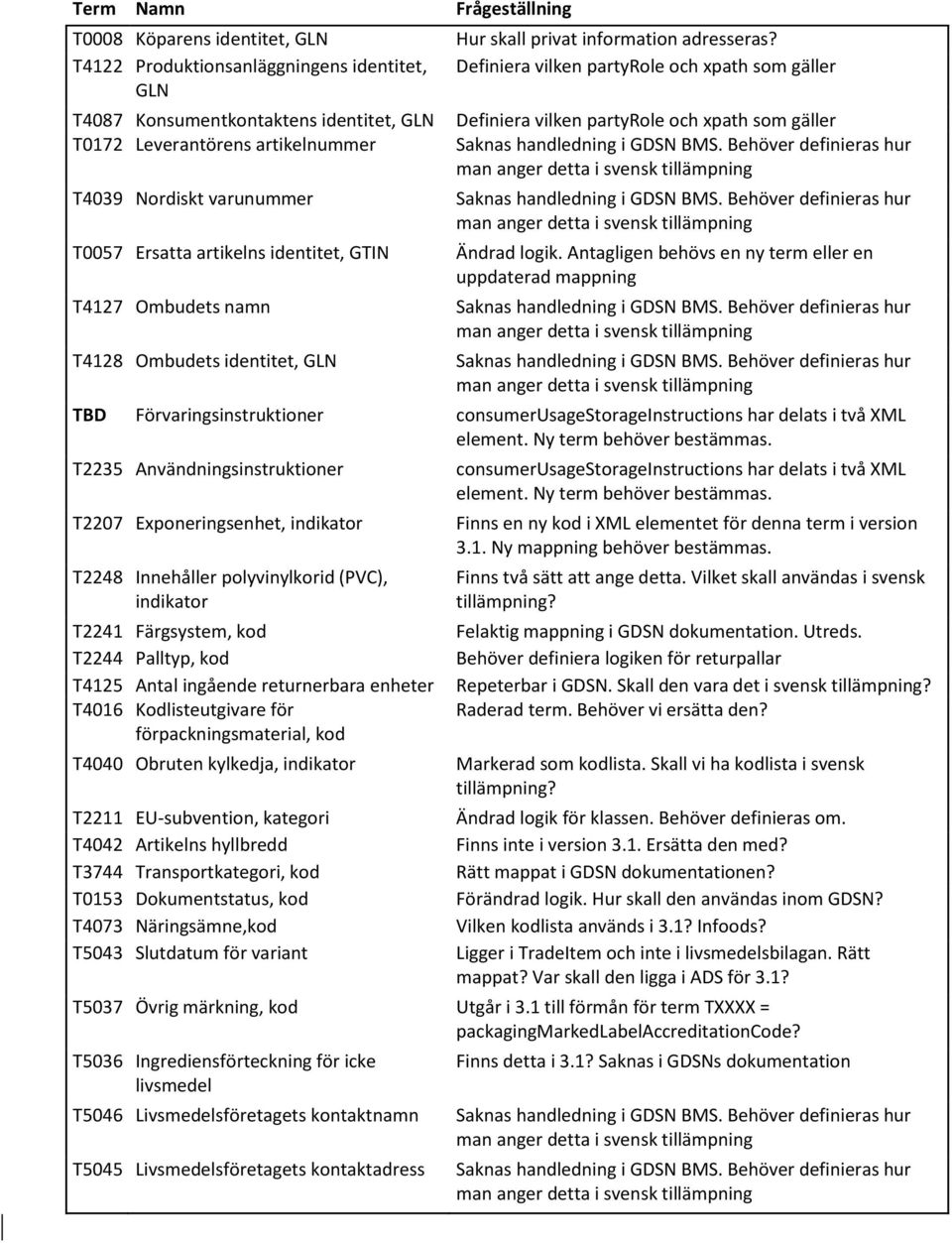 Definiera vilken partyrole och xpath som gäller Definiera vilken partyrole och xpath som gäller Ändrad logik.