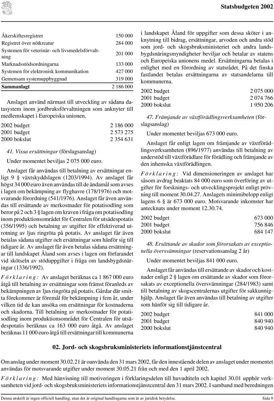 2002 budget 2 186 000 2001 budget 2 573 275 2000 bokslut 2 354 631 41. Vissa ersättningar (förslagsanslag) Under momentet beviljas 2 075 000 euro.