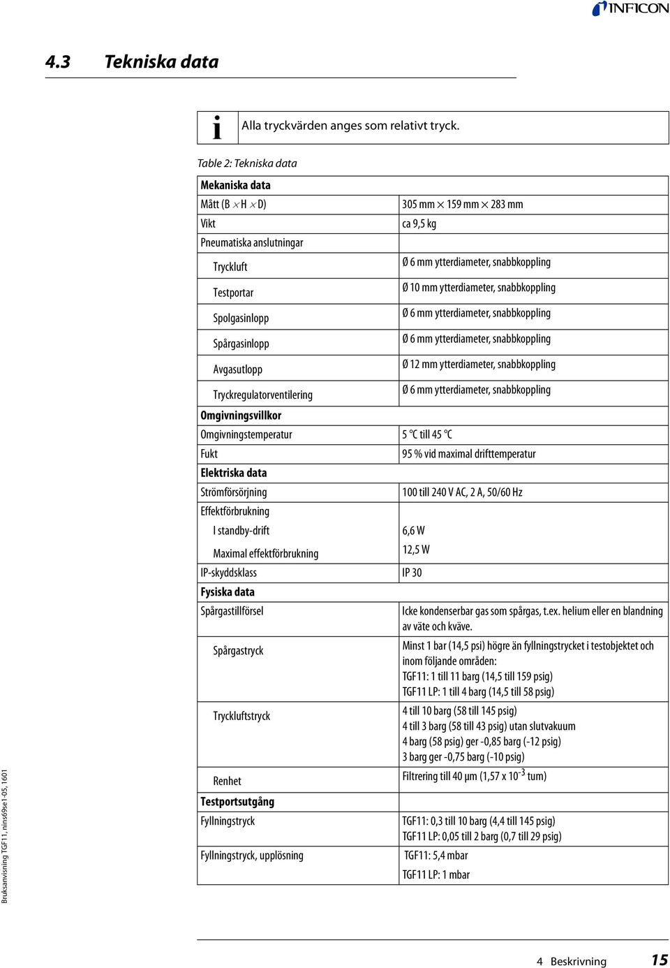 snabbkoppling Spolgasinlopp Ø 6 mm ytterdiameter, snabbkoppling Spårgasinlopp Ø 6 mm ytterdiameter, snabbkoppling Avgasutlopp Ø 12 mm ytterdiameter, snabbkoppling Tryckregulatorventilering Ø 6 mm