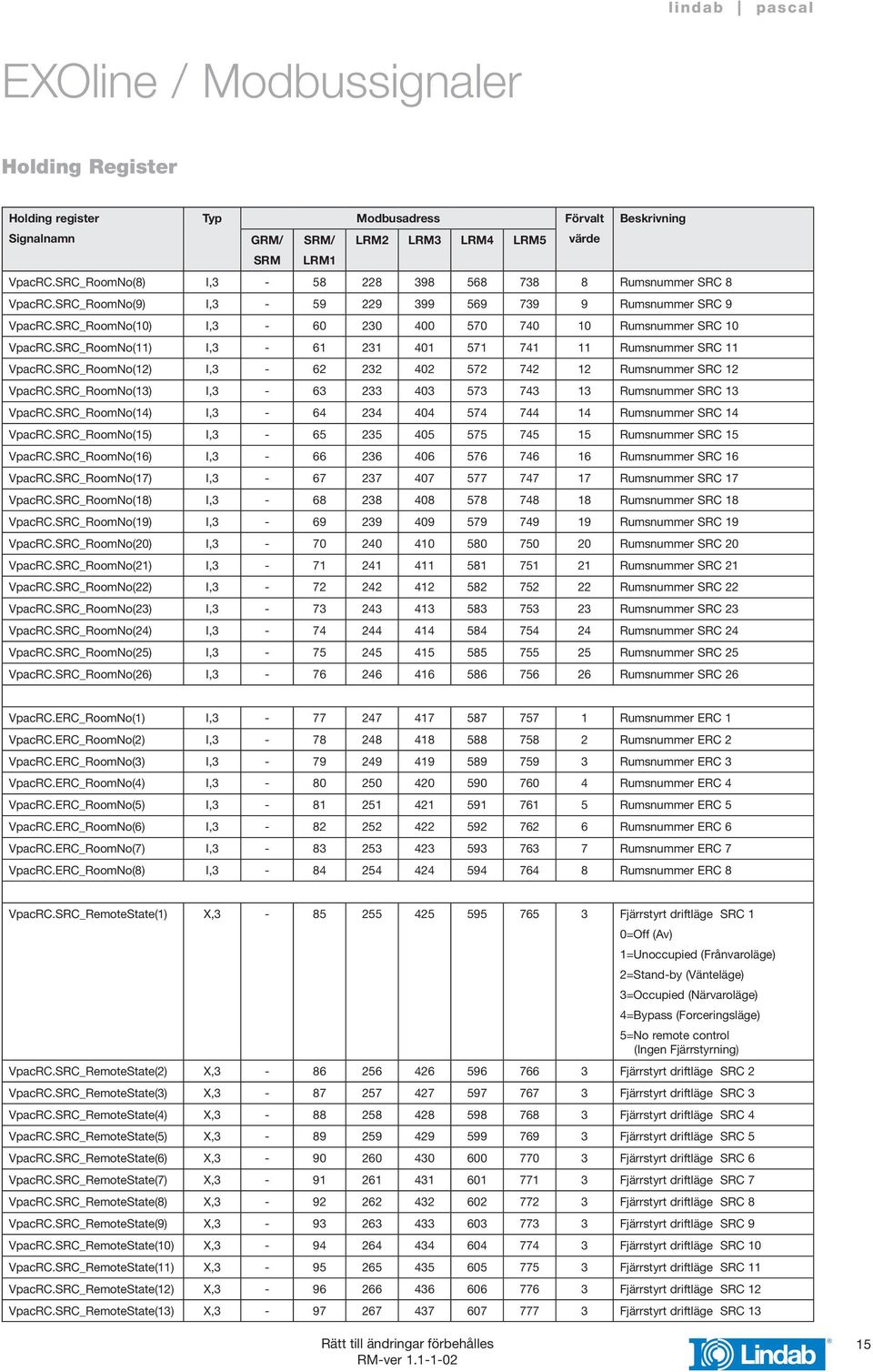 SRC_RoomNo(13) I,3-63 233 403 573 743 13 Rumsnummer SRC 13 VpacRC.SRC_RoomNo(14) I,3-64 234 404 574 744 14 Rumsnummer SRC 14 VpacRC.SRC_RoomNo(15) I,3-65 235 405 575 745 15 Rumsnummer SRC 15 VpacRC.