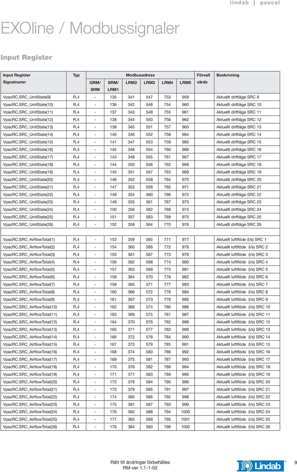 SRC_UnitState(13) R,4-139 345 551 757 963 Aktuellt driftläge SRC 13 VpacRC.SRC_UnitState(14) R,4-140 346 552 758 964 Aktuellt driftläge SRC 14 VpacRC.