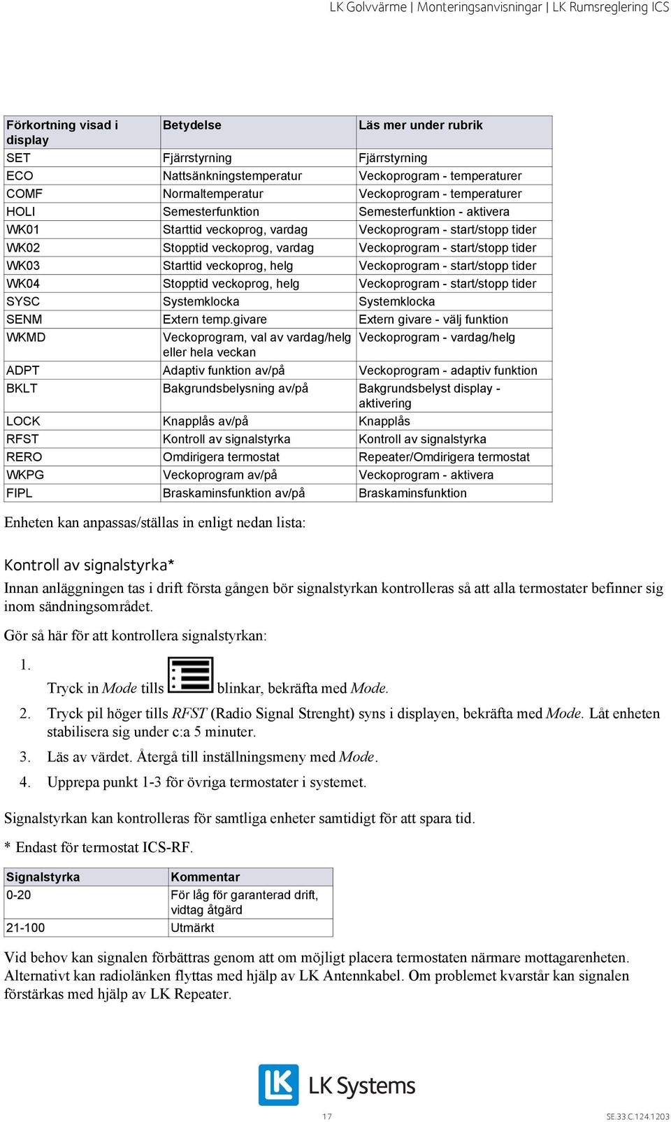 veckoprog, helg Veckoprogram - start/stopp tider WK04 Stopptid veckoprog, helg Veckoprogram - start/stopp tider SYSC Systemklocka Systemklocka SENM Extern temp.