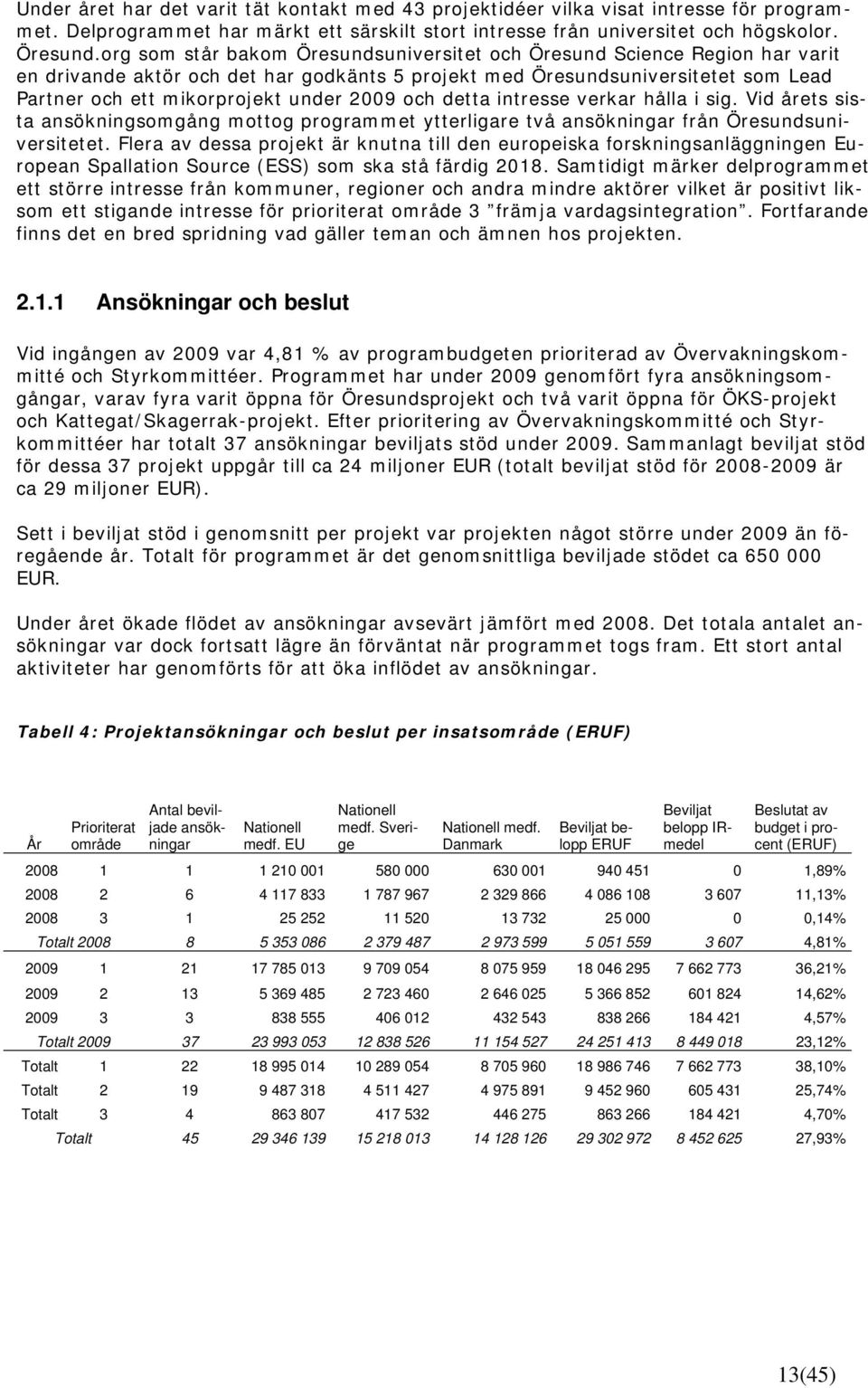 och detta intresse verkar hålla i sig. Vid årets sista ansökningsomgång mottog programmet ytterligare två ansökningar från Öresundsuniversitetet.