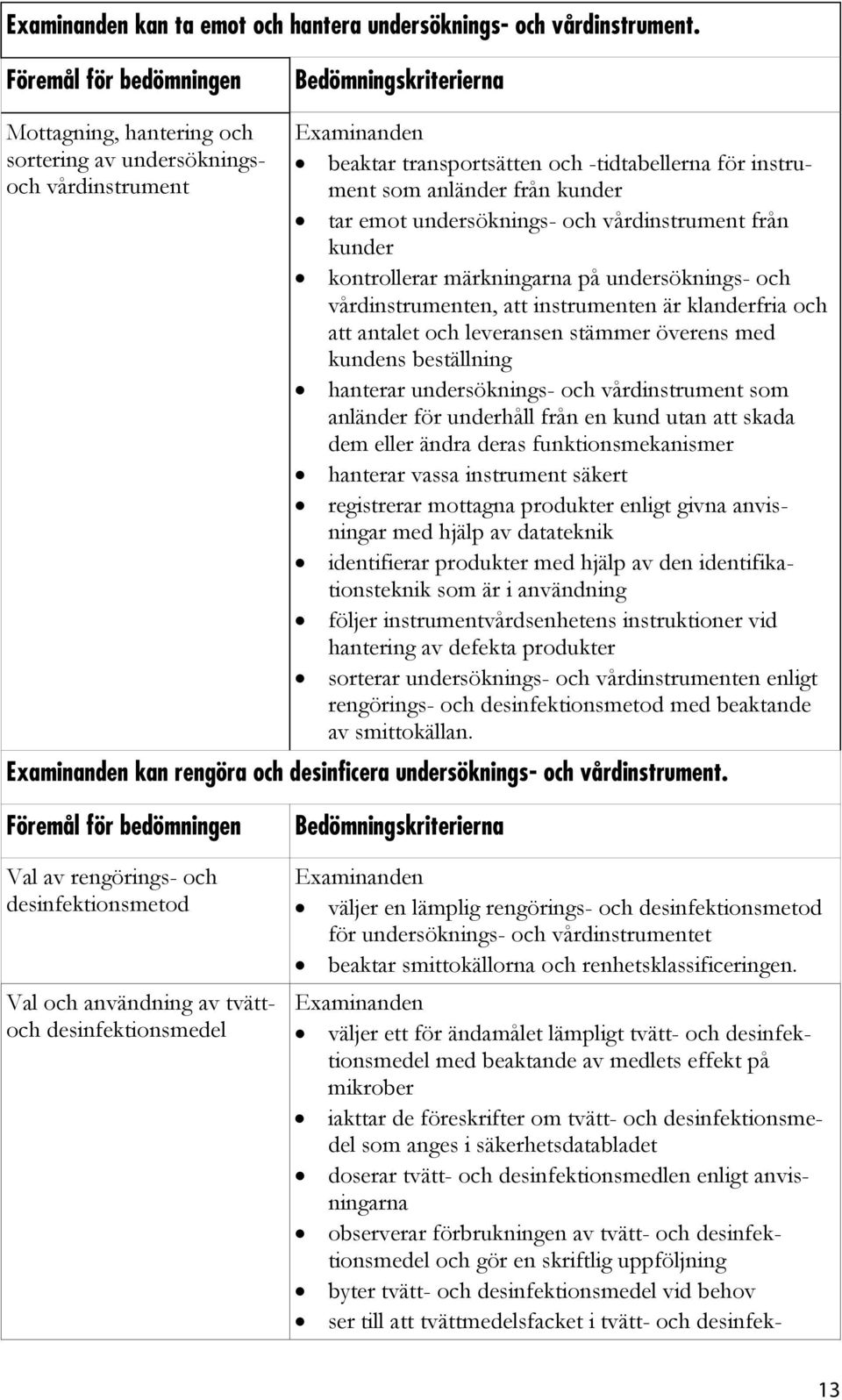 från kunder kontrollerar märkningarna på undersöknings- och vårdinstrumenten, att instrumenten är klanderfria och att antalet och leveransen stämmer överens med kundens beställning hanterar