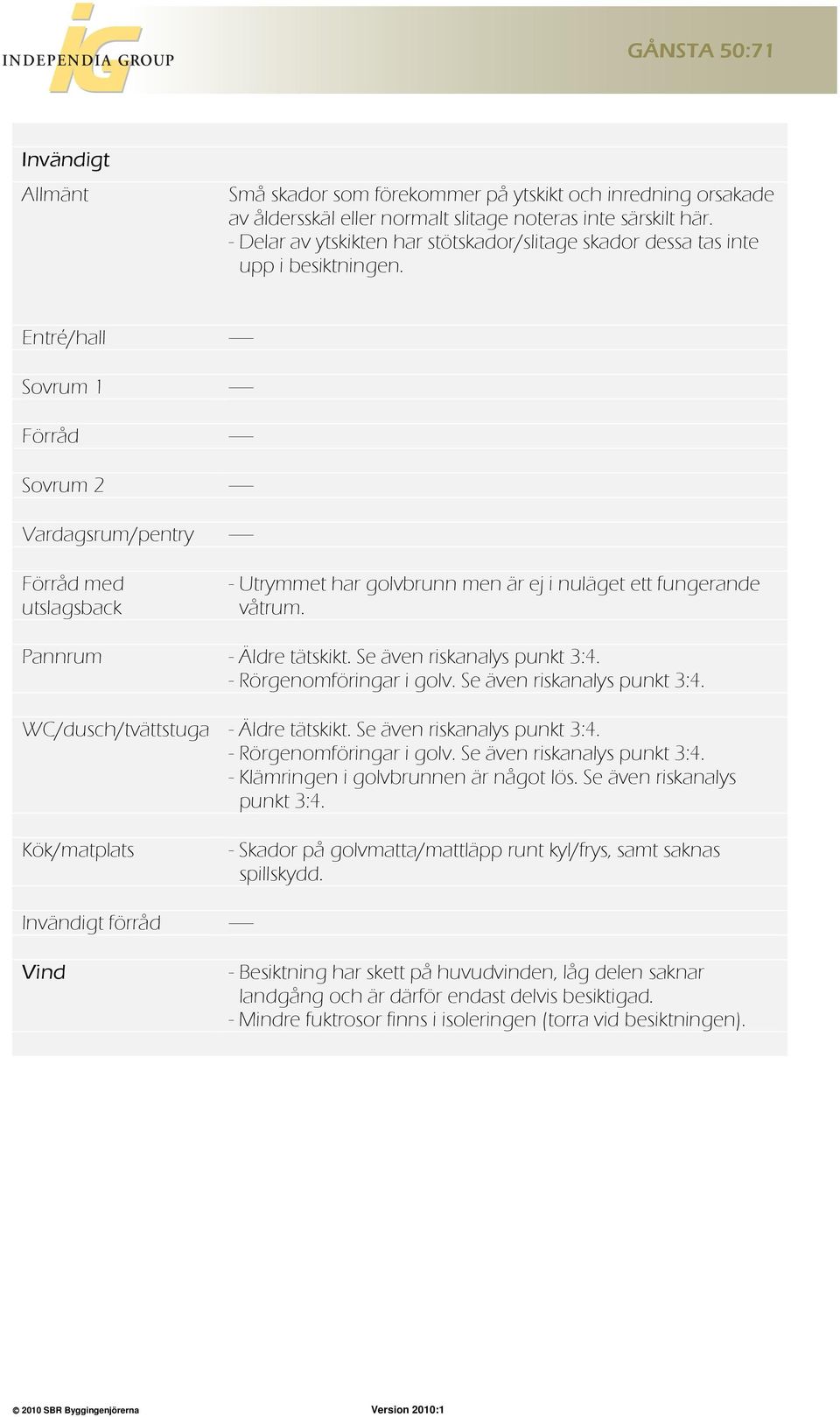 Entré/hall ----- Sovrum 1 ----- Förråd ----- Sovrum 2 ----- Vardagsrum/pentry ----- Förråd med utslagsback - Utrymmet har golvbrunn men är ej i nuläget ett fungerande våtrum. Pannrum - Äldre tätskikt.