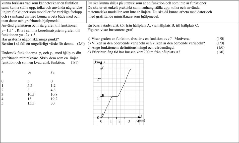 Bestäm i så fall ett ungefärligt värde för denna. (2/0) Undersök funktionerna y och y 2 med hjälp av din grafritande miniräknare. Skriv dem som en linjär funktion och som en kvadratisk funktion.