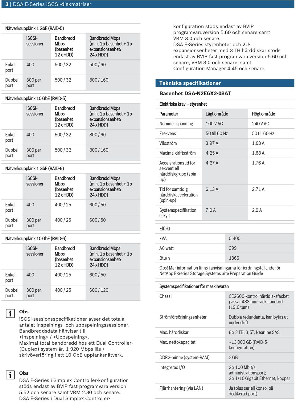 Nätverkspplänk 10 GbE (RAID-6) Enkel Dbbel Obs iscsisessioner iscsisessioner iscsisessioner iscsisessioner 400 / 25 600 / 50 Bandbredd Mbps (basenhet 12 x HDD) 400 400 / 25 600 / 50 300 per 400 / 25