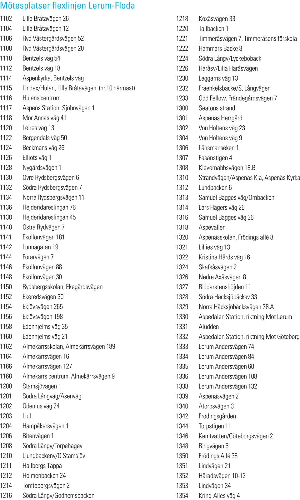 10 närmast) 1116 Hulans centrum 1117 Aspens Station, Sjöbovägen 1 1118 Mor Annas väg 41 1120 Leires väg 13 1122 Bergendals väg 50 1124 Beckmans väg 26 1126 Elliots väg 1 1128 Nygårdsvägen 1 1130 Övre