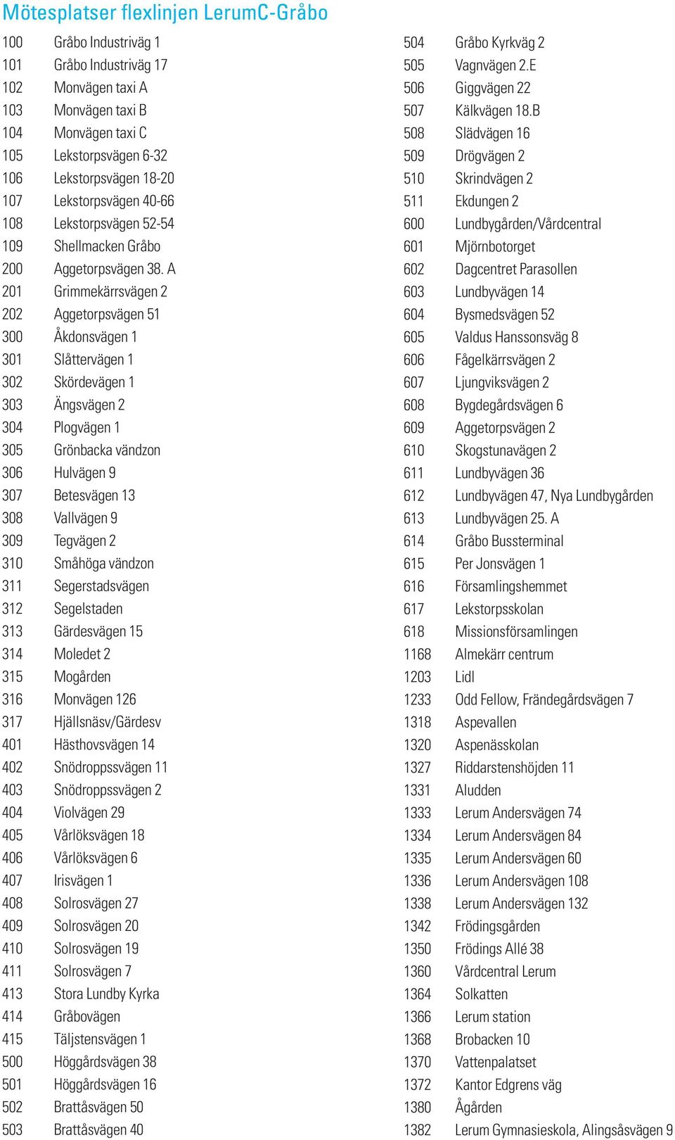 A 201 Grimmekärrsvägen 2 202 Aggetorpsvägen 51 300 Åkdonsvägen 1 301 Slåttervägen 1 302 Skördevägen 1 303 Ängsvägen 2 304 Plogvägen 1 305 Grönbacka vändzon 306 Hulvägen 9 307 Betesvägen 13 308