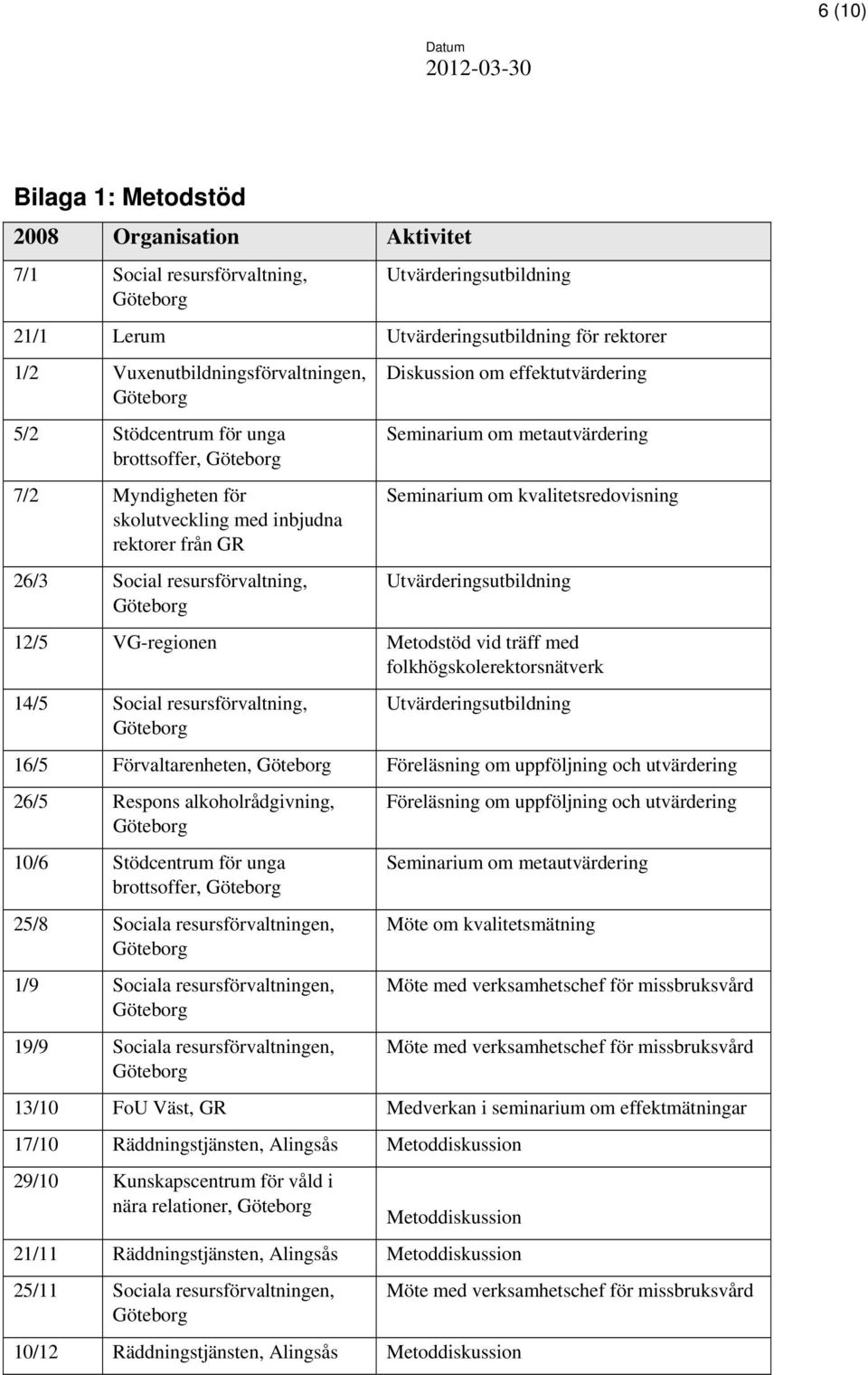 Seminarium om kvalitetsredovisning Utvärderingsutbildning 12/5 VG-regionen Metodstöd vid träff med folkhögskolerektorsnätverk 14/5 Social resursförvaltning, Utvärderingsutbildning 16/5